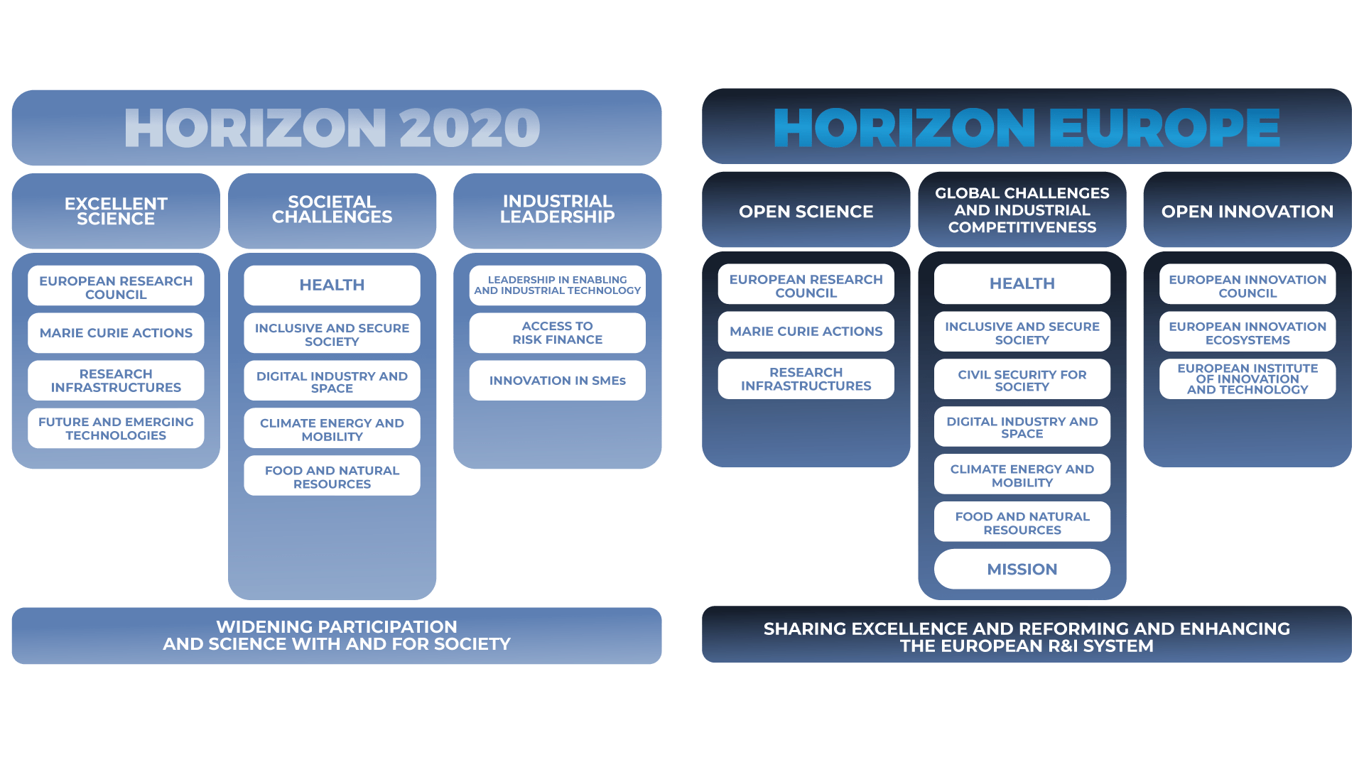 HORIZON EUROPE Horizon Europe Cliffnotes