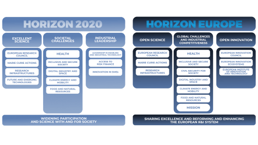 Horizon europe что это